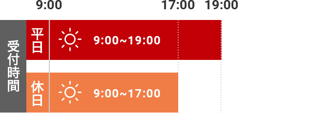 t (`j)9:00`19:00 / x(yj)9:00`17:00