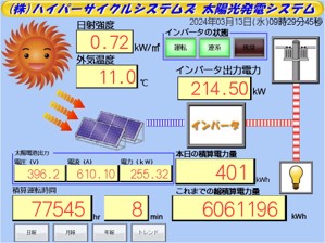 発電量表示画面①