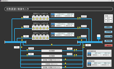 チラー熱源モニタ