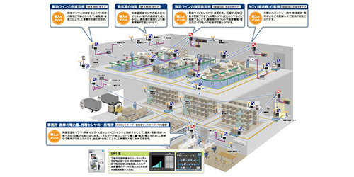 無線ユニットMODBUSタイプ