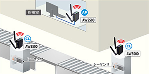 無線LANアダプタ「AW5500シリーズ」