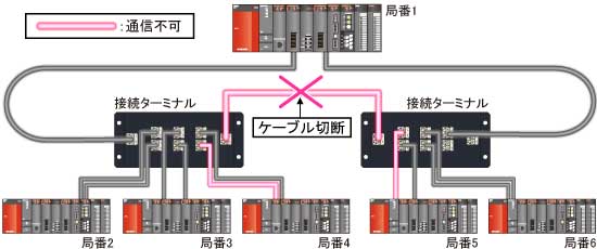 ケーブル切断