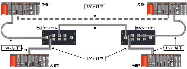接続距離イメージ
