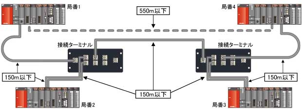 新品未使用正規品 三菱 CC-Link IEコントローラネットワークインタフェースボード Q81BD-J71GP21-SX