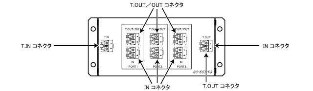 接続コネクタ