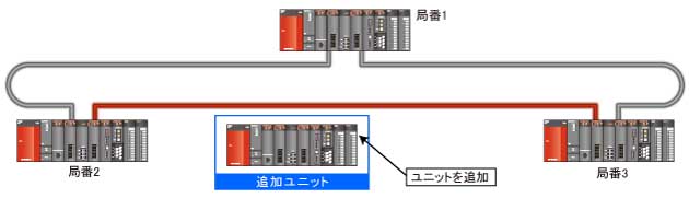 ユニット追加