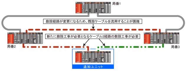 接続ターミナル未使用時