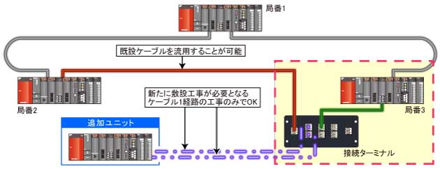 接続ターミナル使用時