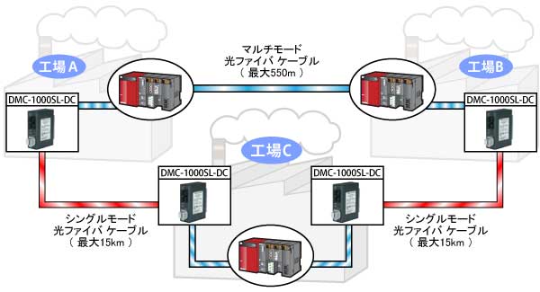 CC-Link IE Rg[lbg[NʐM\