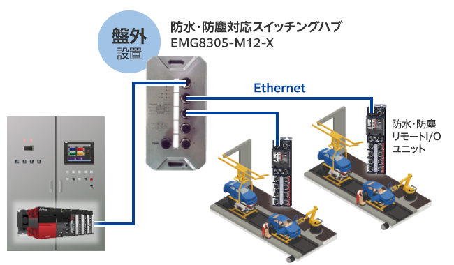 MP5 POINT MOTOR WITH 2 SWITCHING RELAYS