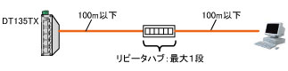 1000BASE-Tの場合