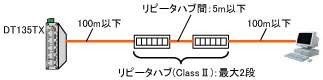 100BASE-TXの場合