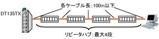10BASE-Tの場合