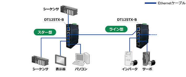 CC-Link IE Field ʐM\