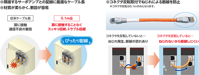 ケーブルの遮蔽特性