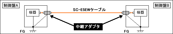 中継アダプタ据付方法
