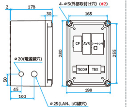 外形寸法　基本モデル（ボックスタイプ）