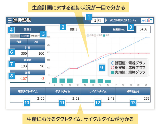 進捗監視 画面