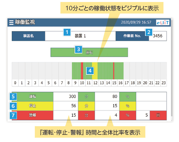 稼働状況監視 画面