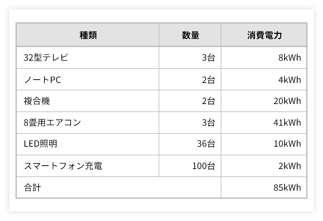 事業継続計画（BCP対策）にも