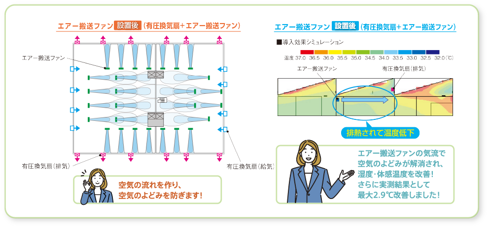 エアー搬送ファン設置後