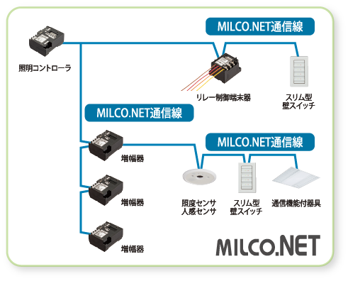 MILCO.NET