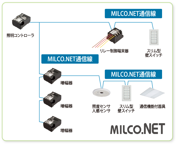 MILCO.NET