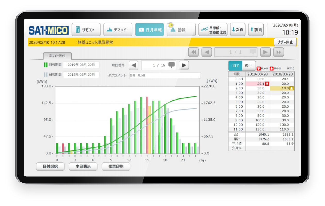 特定の設備・フロアの電気代が高い、休日や閑散期の電気代を減らしたい。