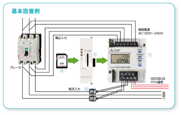 基本設置例