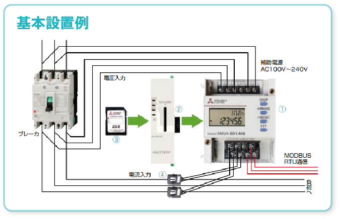 基本設置例