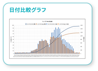 日付比較グラフ