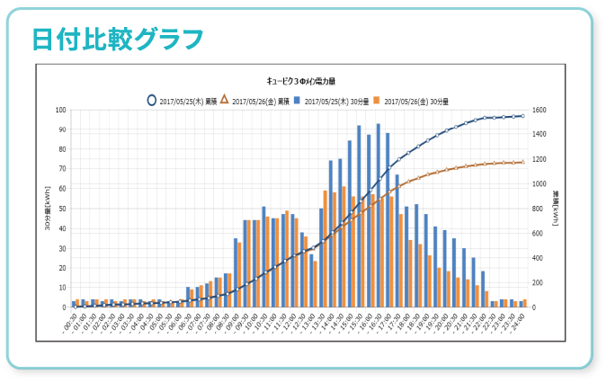 日付比較グラフ