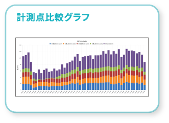 計測点比較グラフ