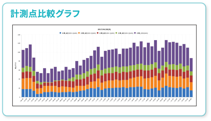 計測点比較グラフ