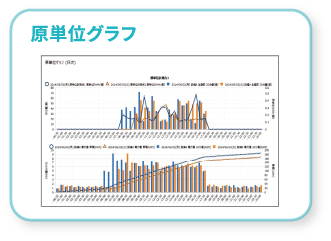 原単位グラフ