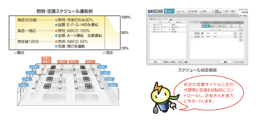 スケジュール制御機能