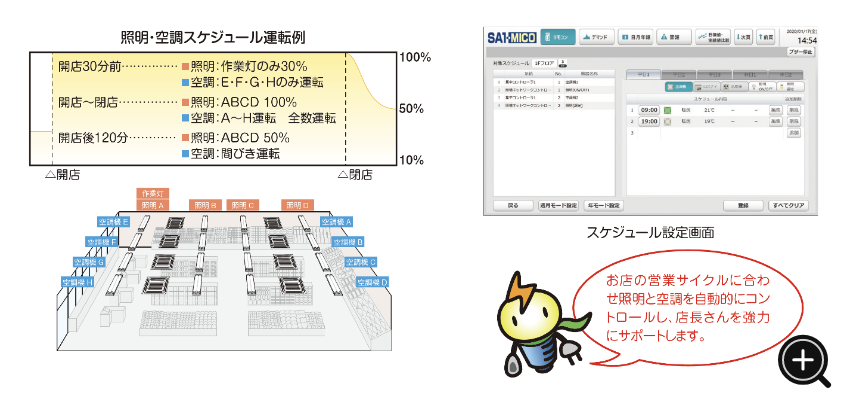 スケジュール制御機能