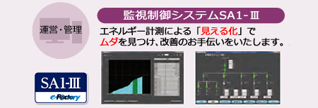 産業/工場向け 監視・制御システムSA1-Ⅲ
