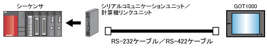 計算機リンク接続ケーブル