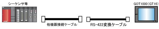 RS-422ϊP[u