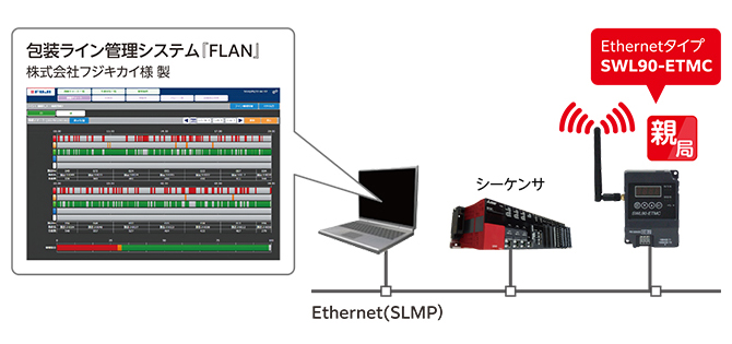 法人のお客様 三菱電機システムサービス 法人のお客様 三菱電機システムサービス