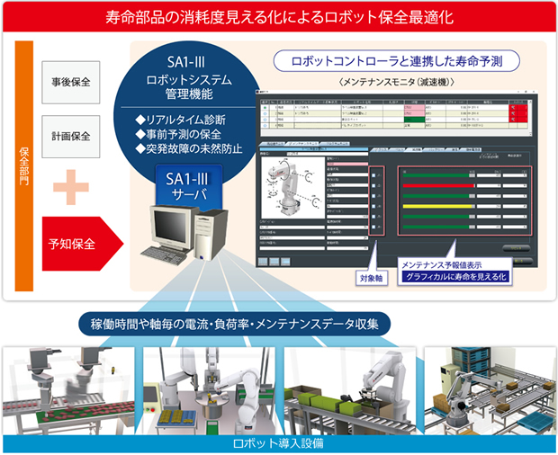 可視化と分析：SA1が提供するソリューション 生産分析