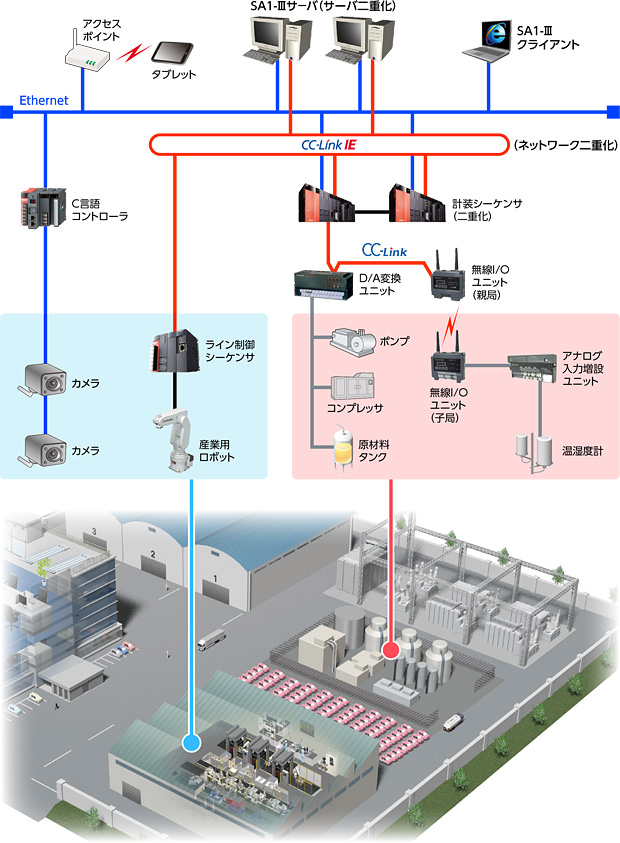 システム事例（7） ライン／設備監視システム事例：システム事例：システムエンジニアリング：産業システムソリューション