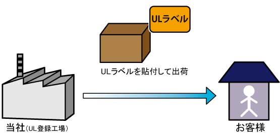 ULワイヤリングハーネスプログラム