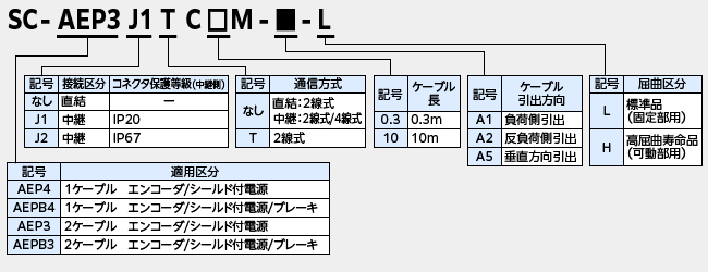 `̌n 1RlN^2P[u^Cv GR[_/V[htd/u[LP[u