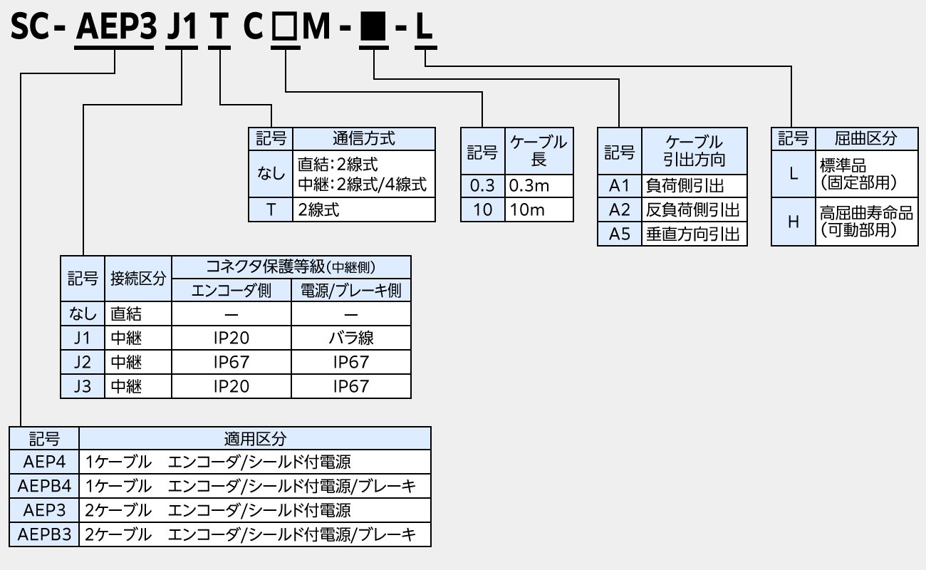 `̌n 1RlN^^CvGR[_/V[htdP[u
