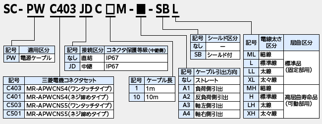 d/u[LtdP[u