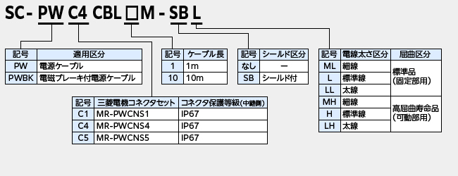d/u[LtdP[u