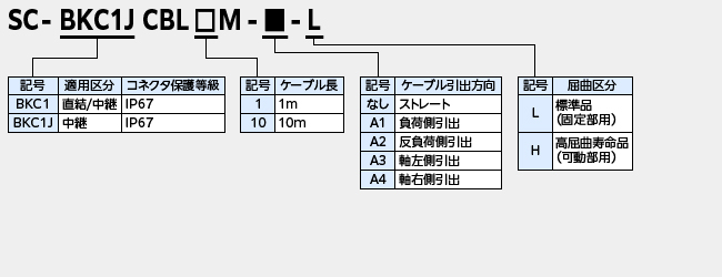 du[LP[u
