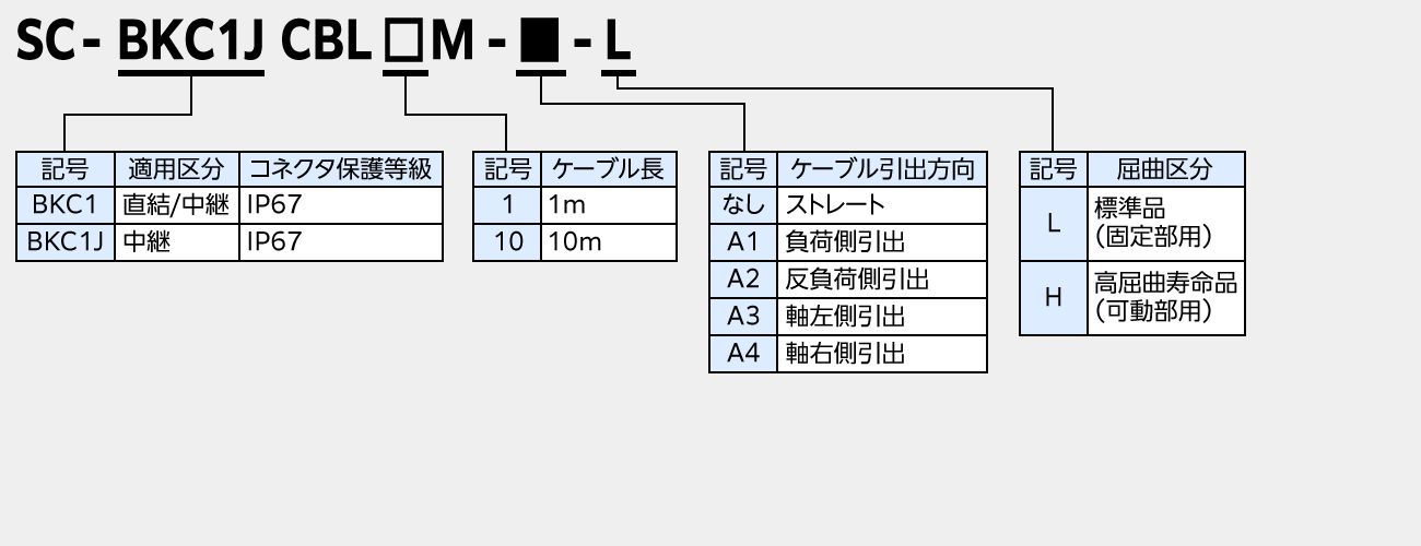 du[LP[u